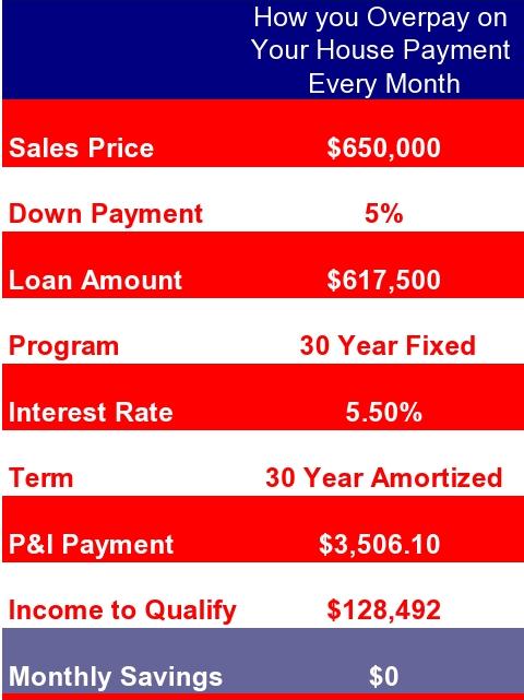 Typical Buyer Strategy