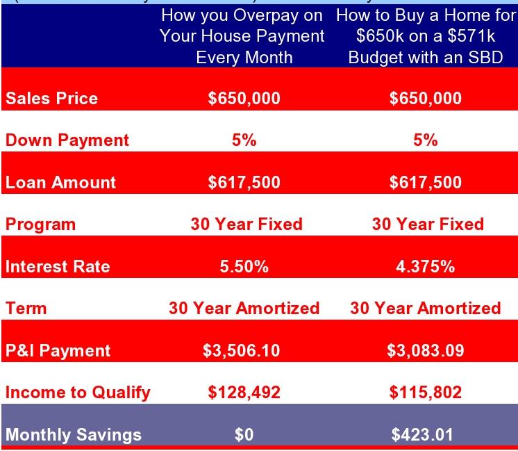 The Smarter Offer