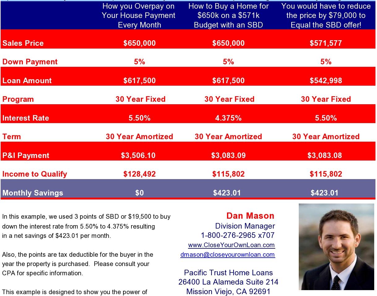 How To Increase Your Pre-Approval By $79,000!